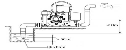 Máy Bơm Nước Chân Không Hanil PH 260A - lắp đặt