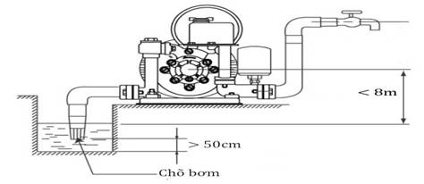 Máy Bơm Nước Chân Không Hanil PDW 132 - lắp đặt